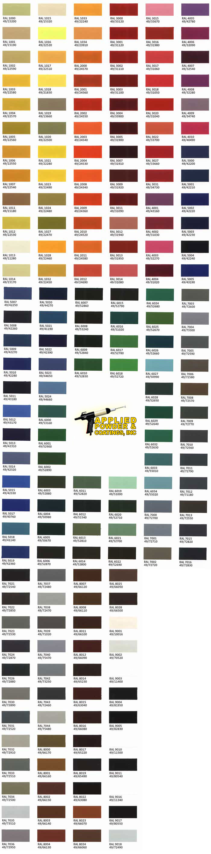 Powder Coating Color Chart, United Enertech Corporation